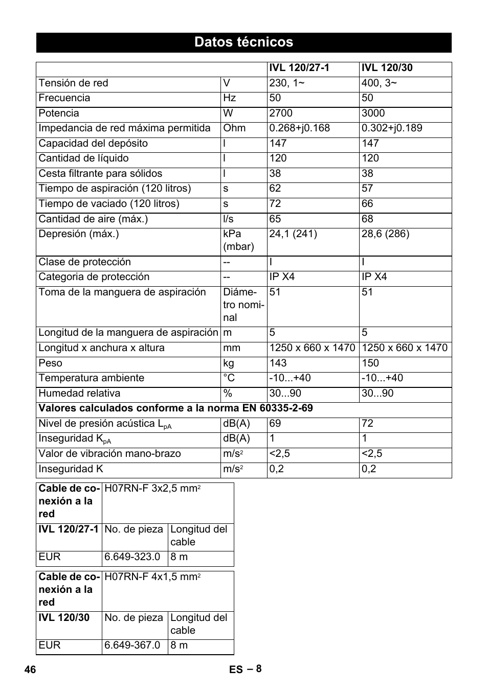 Datos técnicos | Karcher IVL 120-30 User Manual | Page 46 / 208