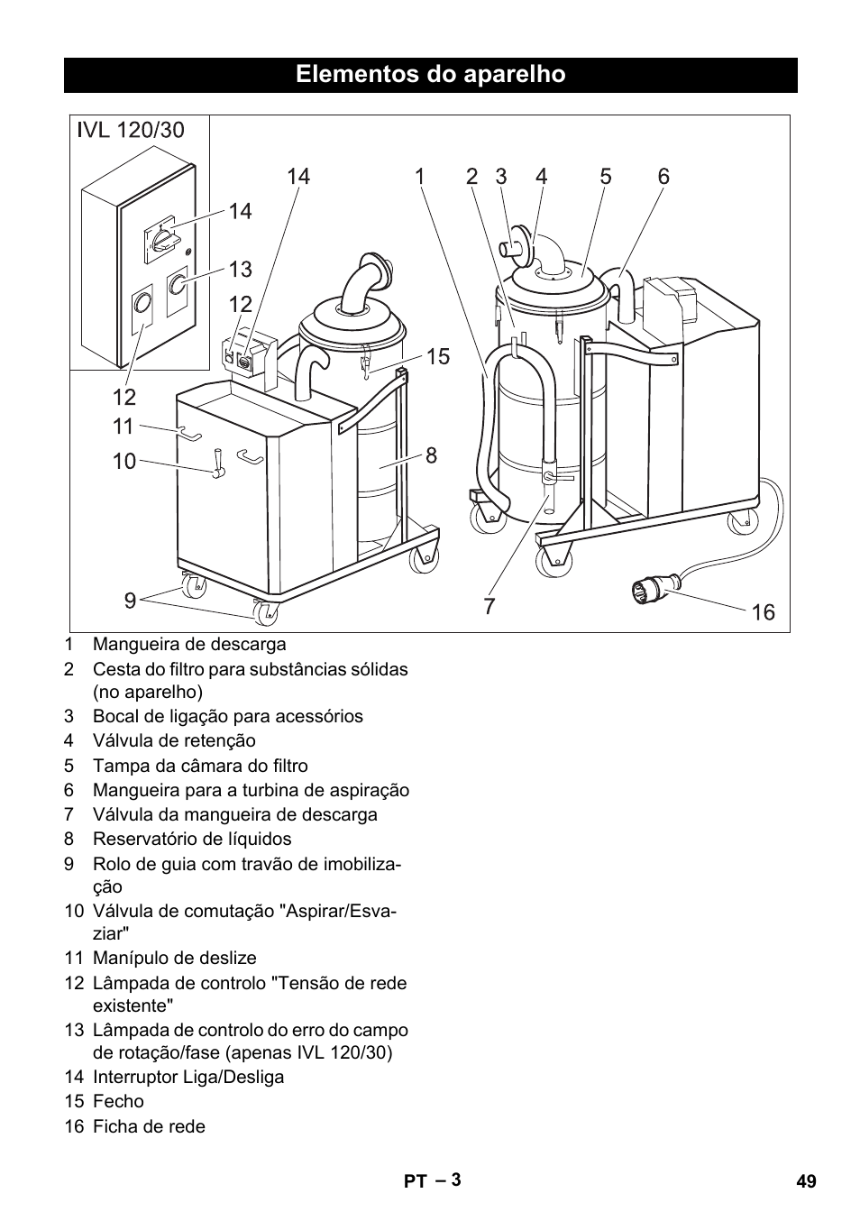 Elementos do aparelho | Karcher IVL 120-30 User Manual | Page 49 / 208