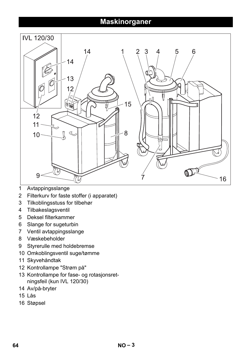 Maskinorganer | Karcher IVL 120-30 User Manual | Page 64 / 208