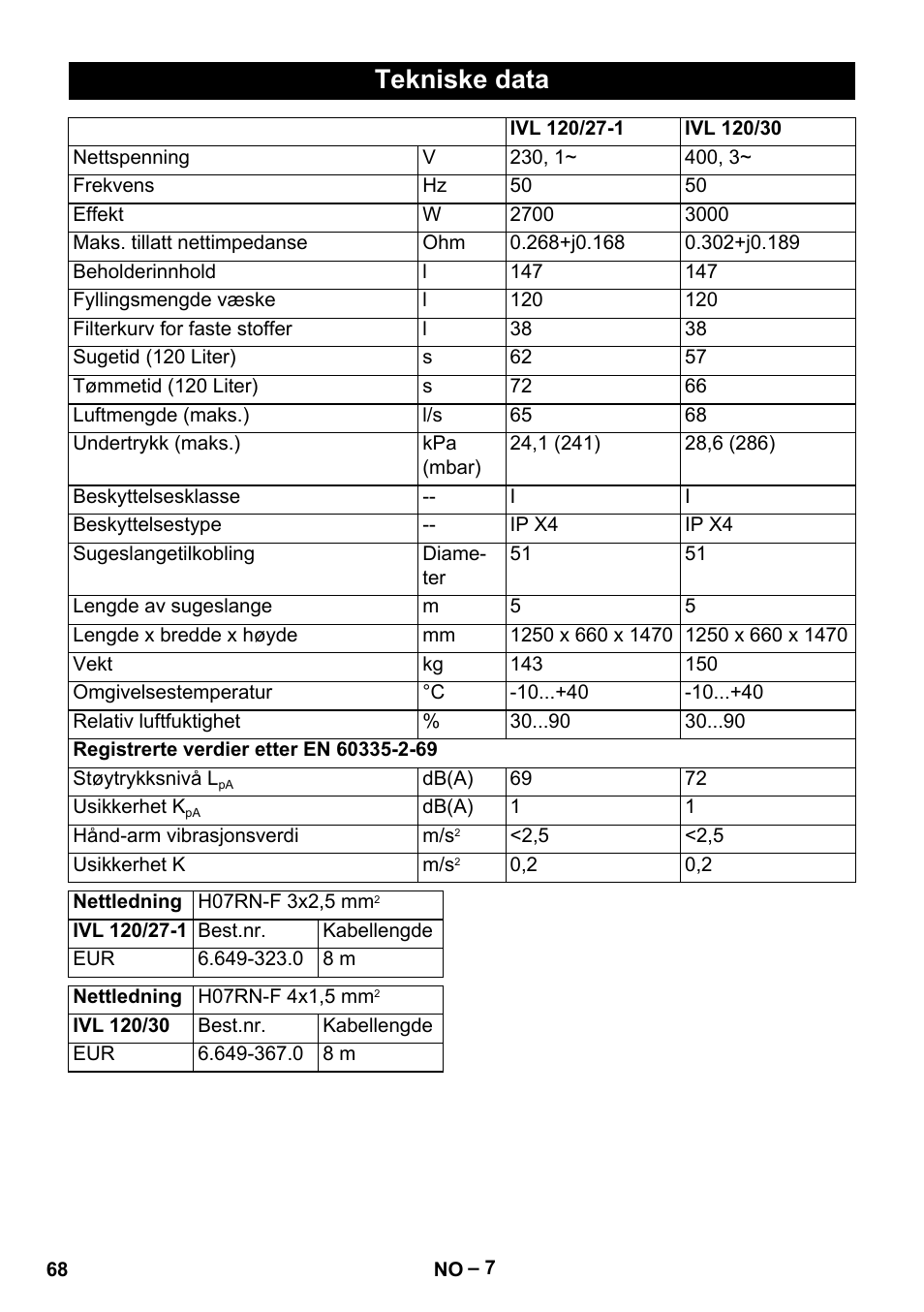 Tekniske data | Karcher IVL 120-30 User Manual | Page 68 / 208