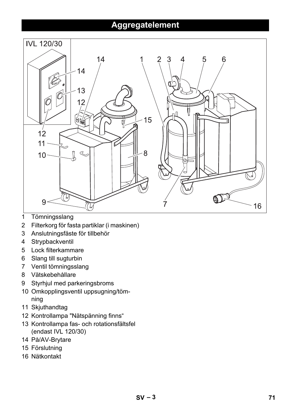 Aggregatelement | Karcher IVL 120-30 User Manual | Page 71 / 208