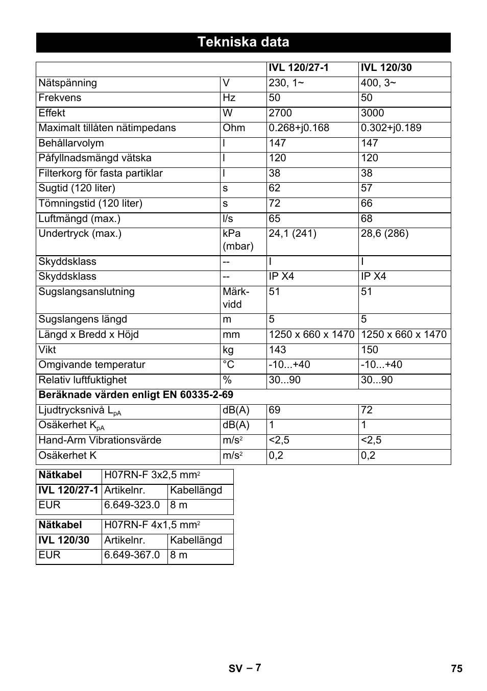 Tekniska data | Karcher IVL 120-30 User Manual | Page 75 / 208