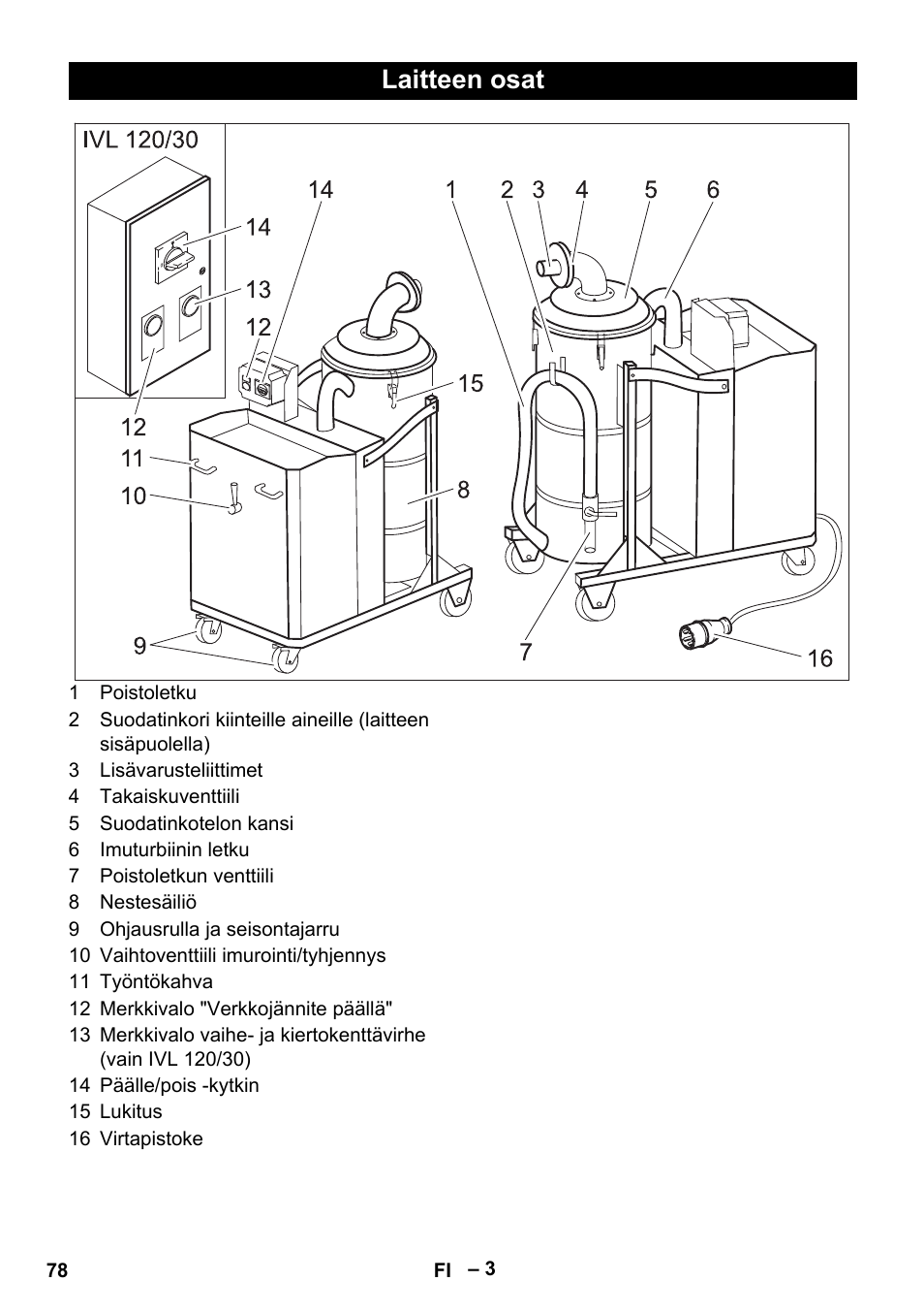 Laitteen osat | Karcher IVL 120-30 User Manual | Page 78 / 208