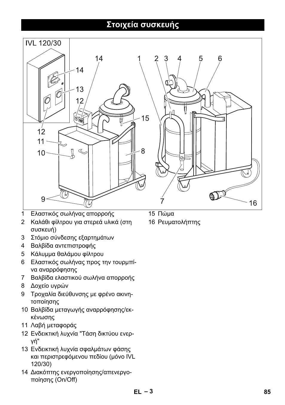 Στοιχεία συσκευής | Karcher IVL 120-30 User Manual | Page 85 / 208