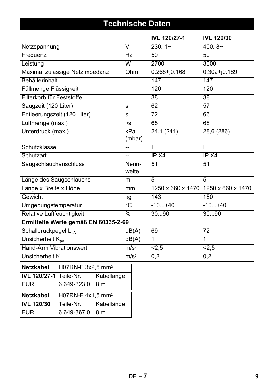 Technische daten | Karcher IVL 120-30 User Manual | Page 9 / 208