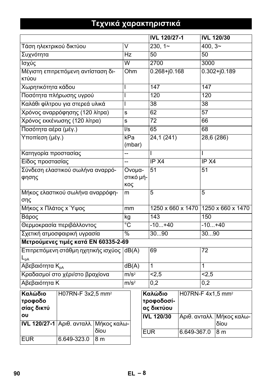 Τεχνικά χαρακτηριστικά | Karcher IVL 120-30 User Manual | Page 90 / 208