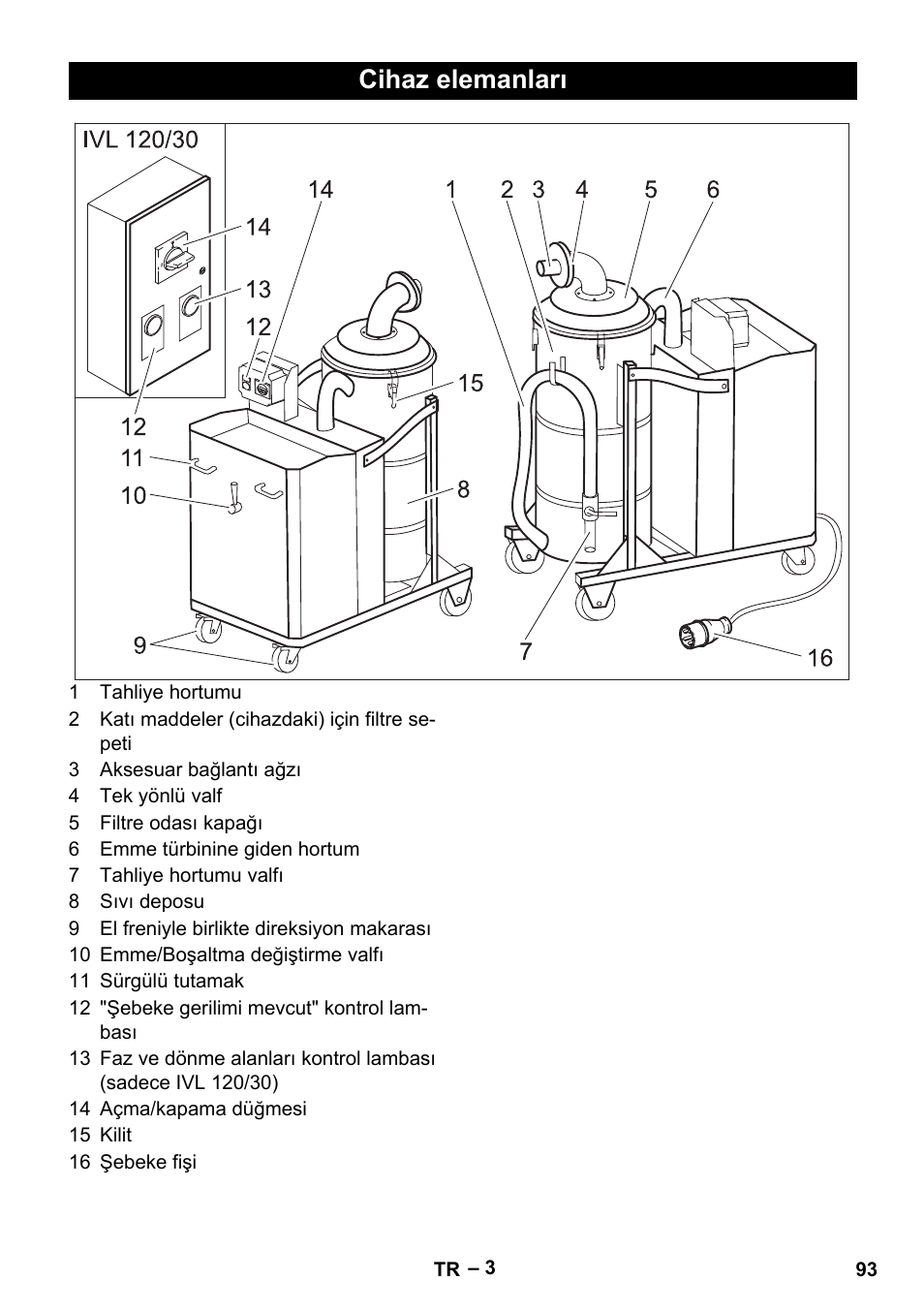 Cihaz elemanları | Karcher IVL 120-30 User Manual | Page 93 / 208