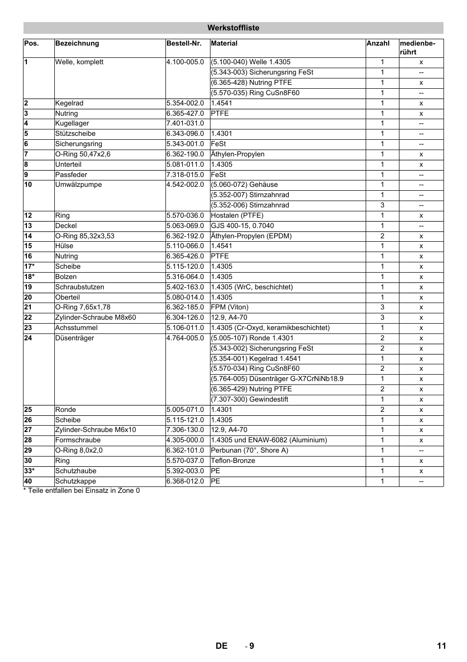 Werkstoffliste | Karcher HKS 100 User Manual | Page 11 / 124