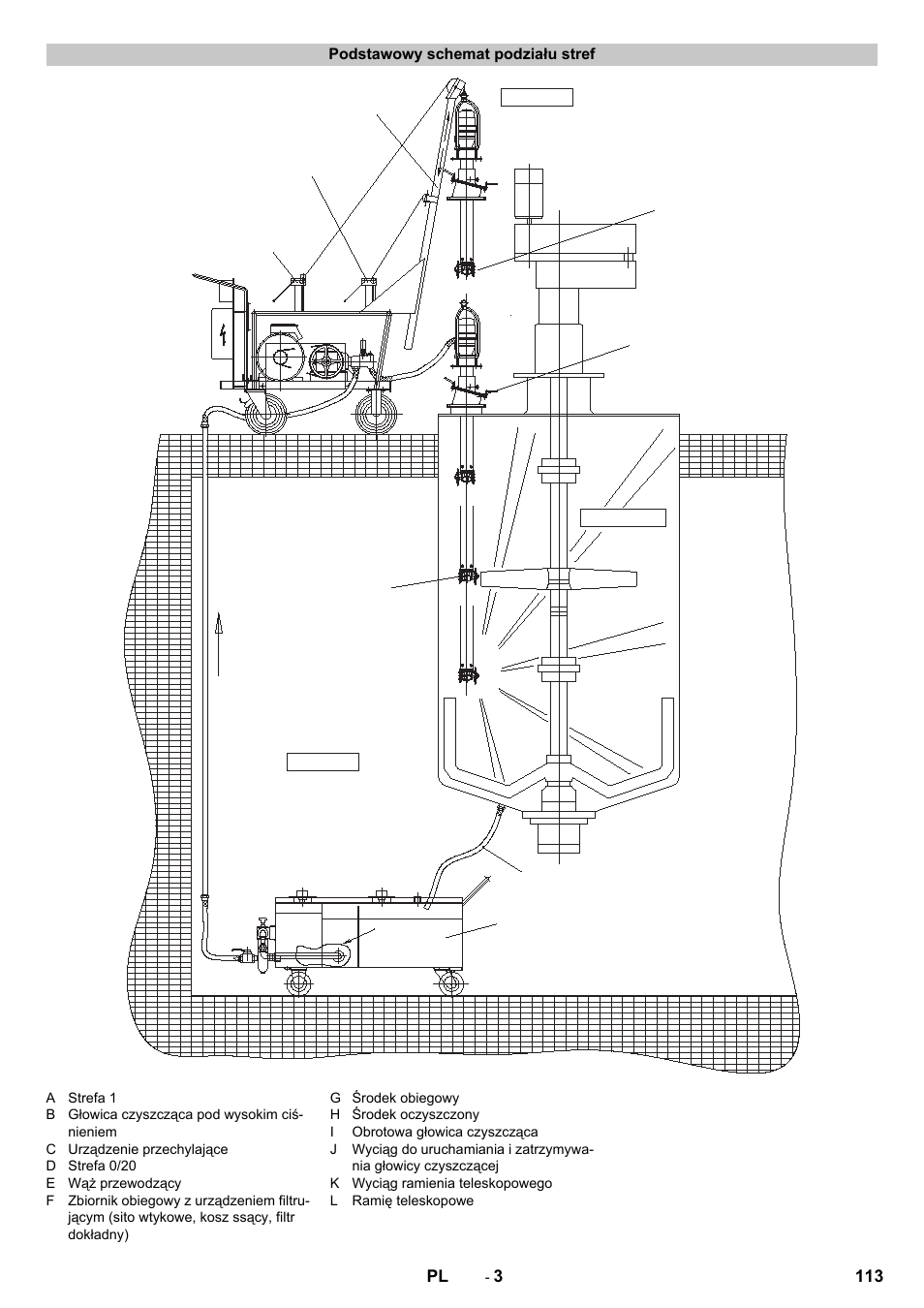 Podstawowy schemat podziału stref | Karcher HKS 100 User Manual | Page 113 / 124