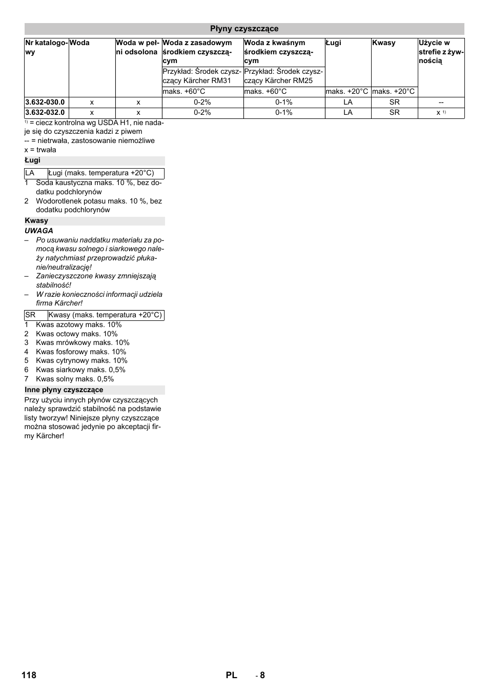 Płyny czyszczące, Ługi, Kwasy | Inne płyny czyszczące | Karcher HKS 100 User Manual | Page 118 / 124