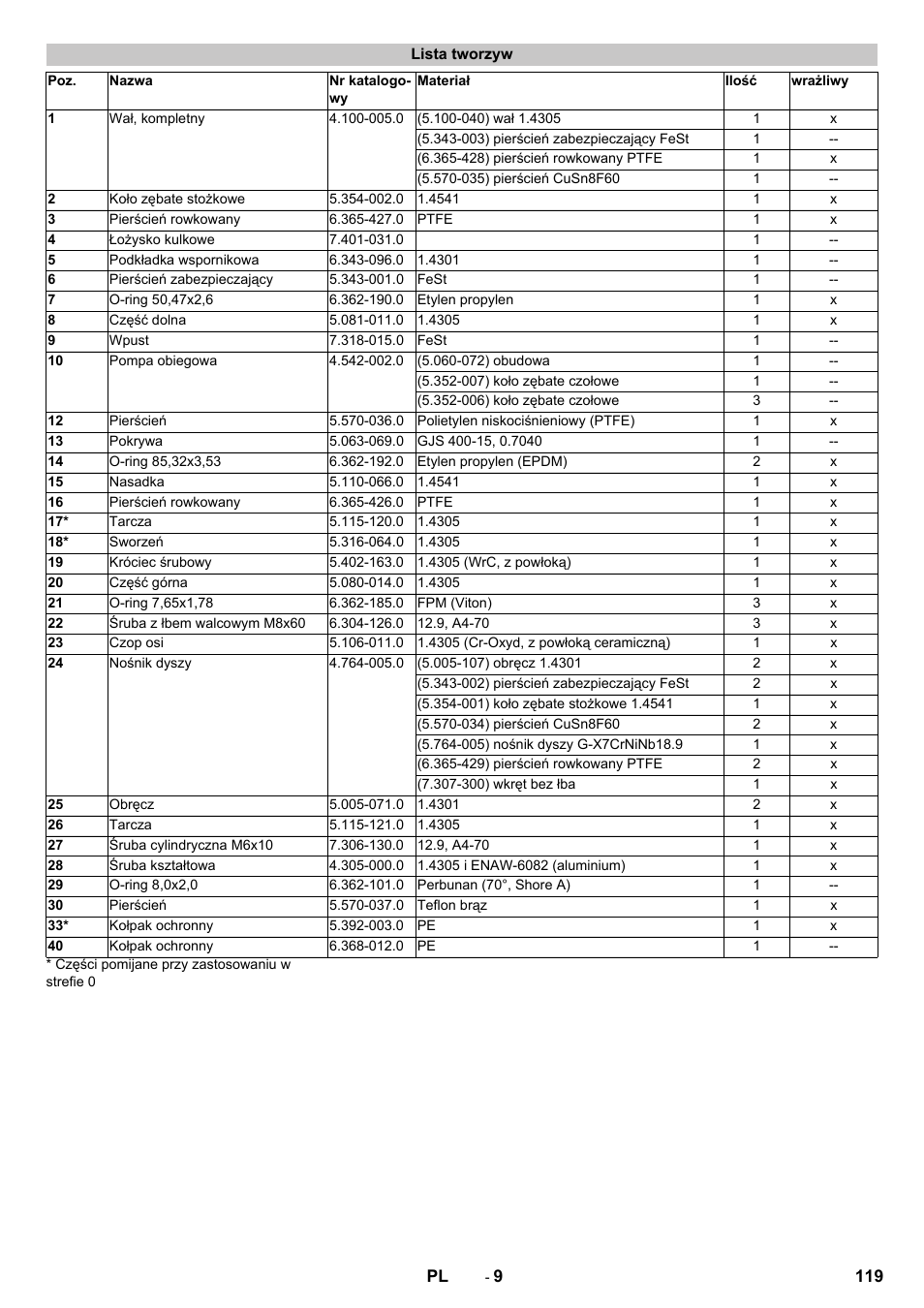 Lista tworzyw | Karcher HKS 100 User Manual | Page 119 / 124