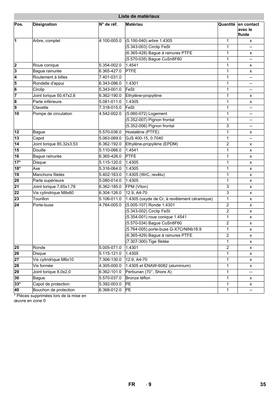 Liste de matériaux | Karcher HKS 100 User Manual | Page 35 / 124