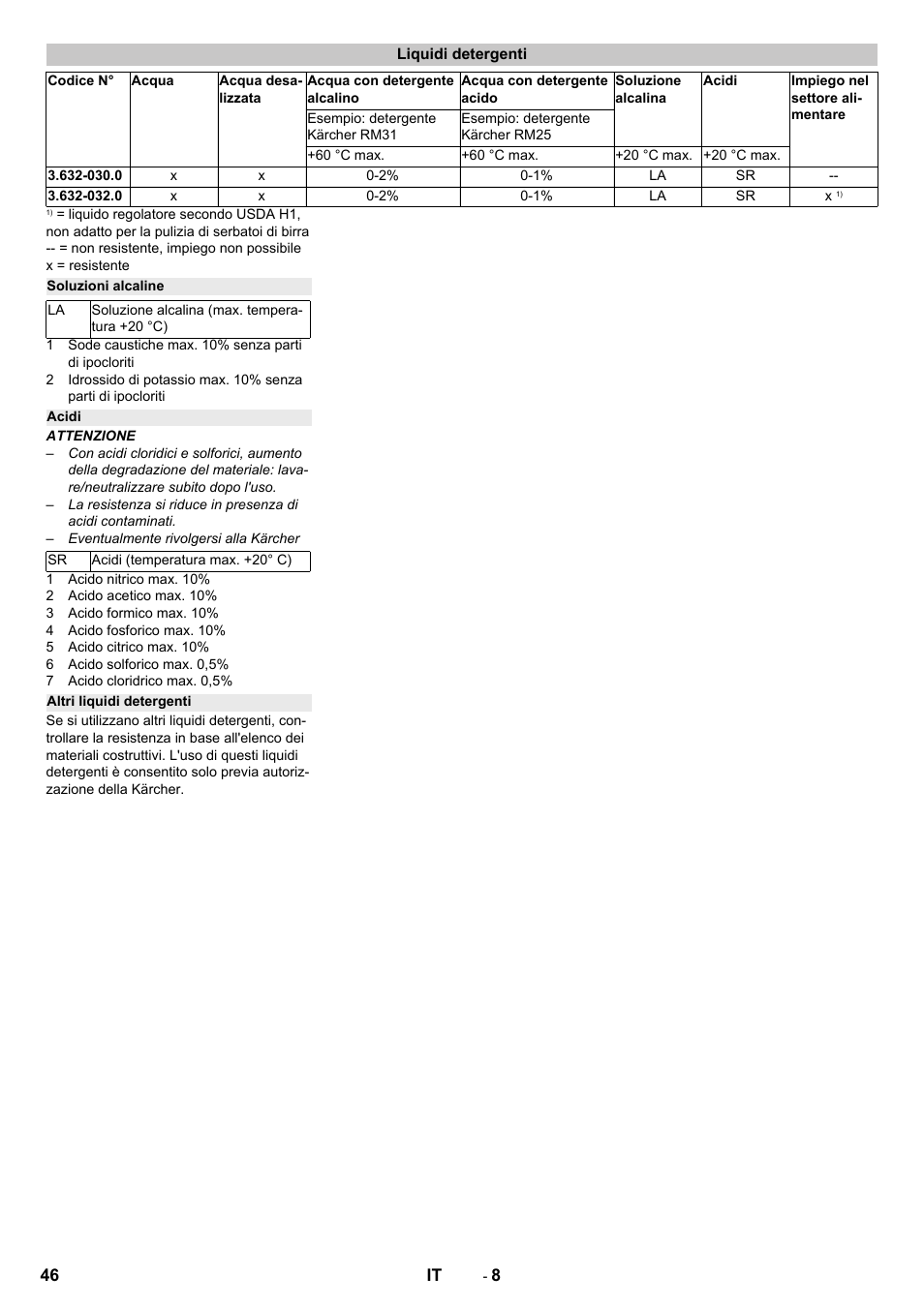 Liquidi detergenti, Soluzioni alcaline, Acidi | Altri liquidi detergenti | Karcher HKS 100 User Manual | Page 46 / 124