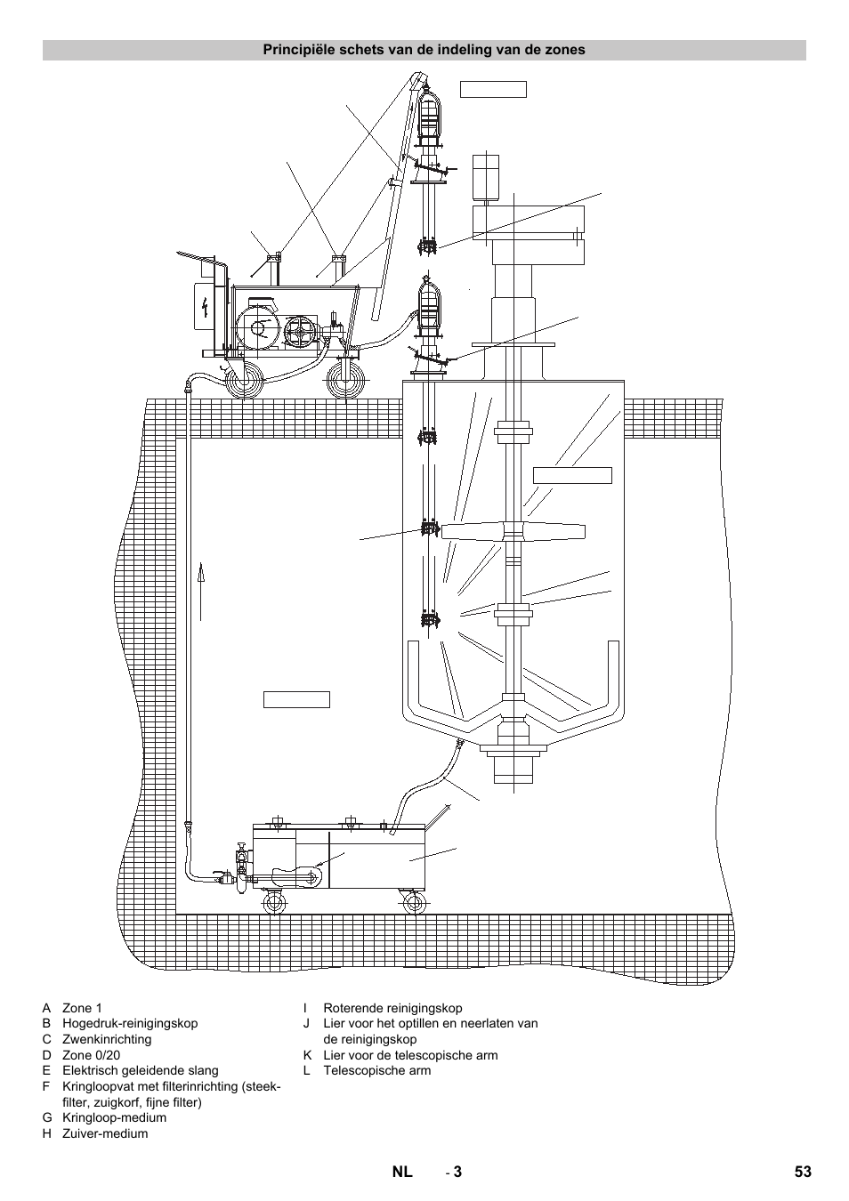 Principiële schets van de indeling van de zones | Karcher HKS 100 User Manual | Page 53 / 124