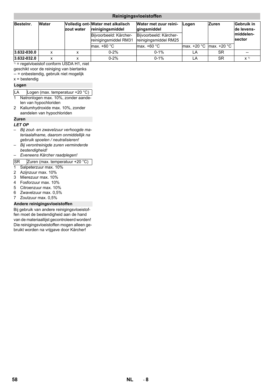 Reinigingsvloeistoffen, Logen, Zuren | Andere reinigingsvloeistoffen | Karcher HKS 100 User Manual | Page 58 / 124