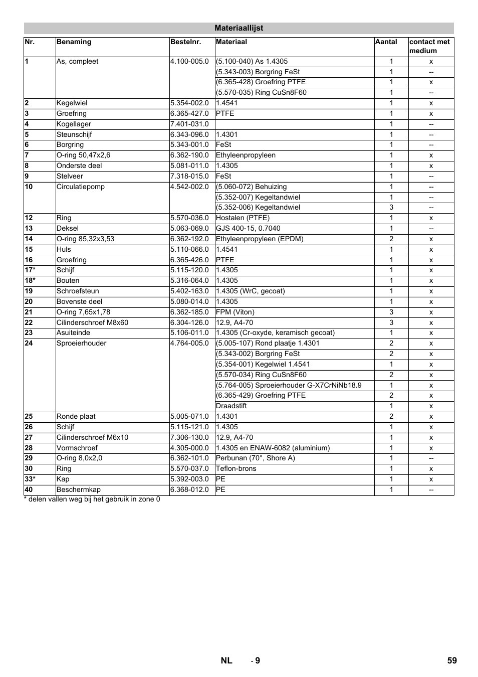 Materiaallijst | Karcher HKS 100 User Manual | Page 59 / 124