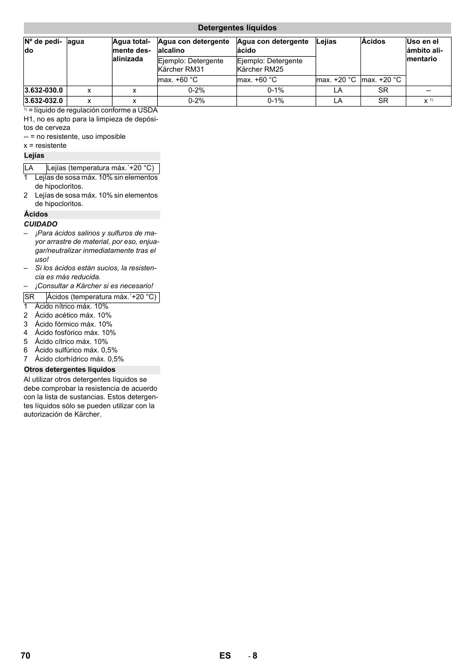 Detergentes líquidos, Lejías, Ácidos | Otros detergentes líquidos | Karcher HKS 100 User Manual | Page 70 / 124