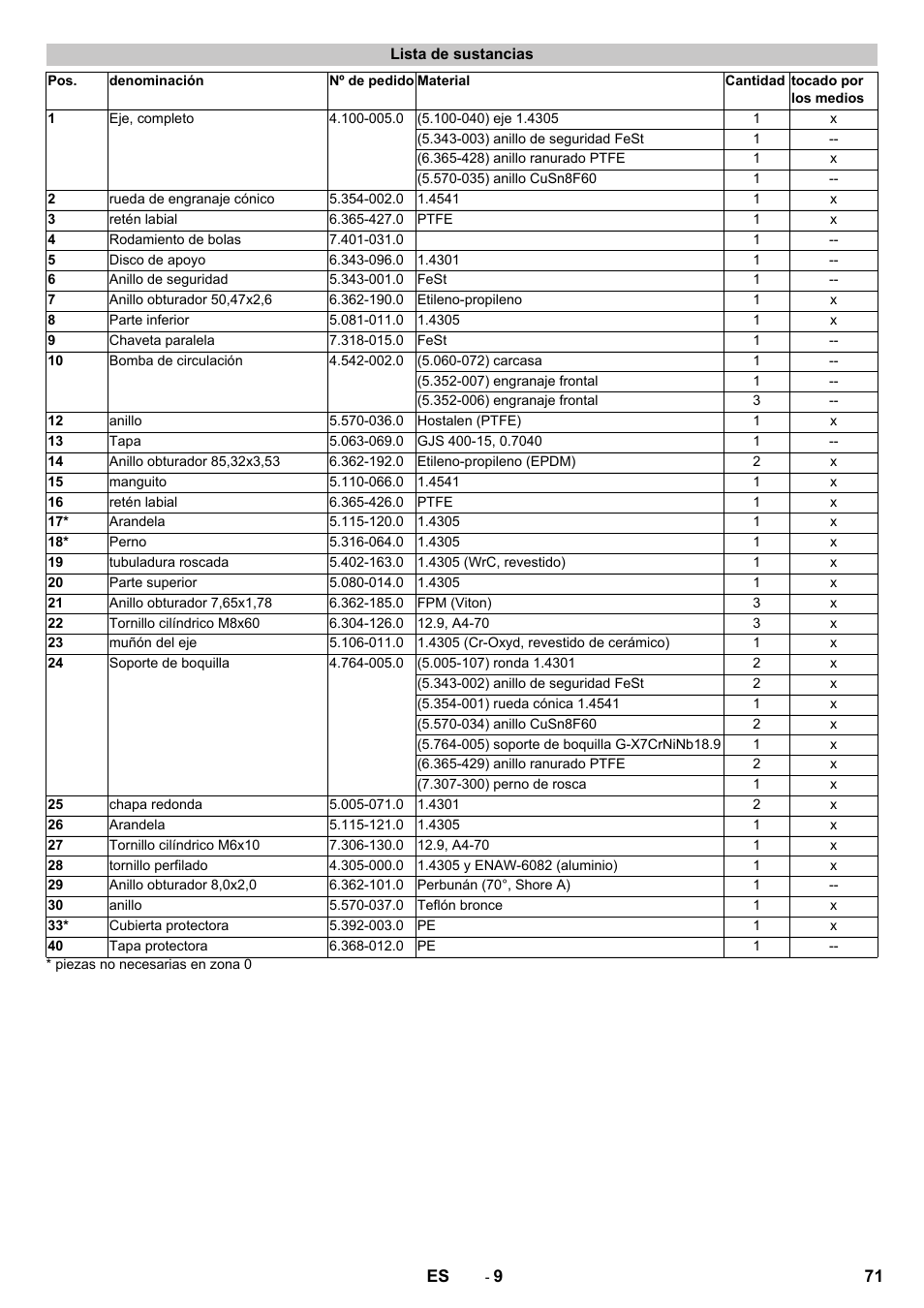 Lista de sustancias | Karcher HKS 100 User Manual | Page 71 / 124