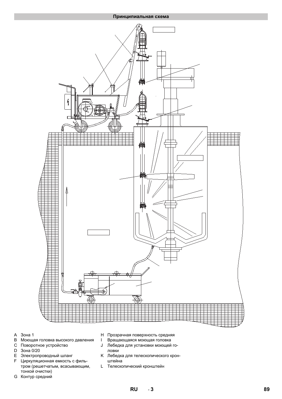 Принципиальная схема | Karcher HKS 100 User Manual | Page 89 / 124