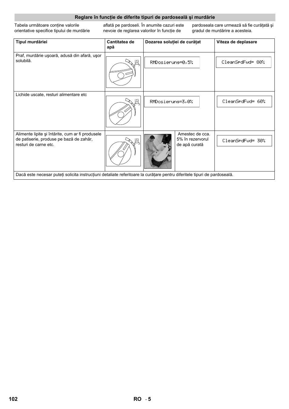 Karcher B 60 W Bp Pack Dose User Manual | Page 102 / 148