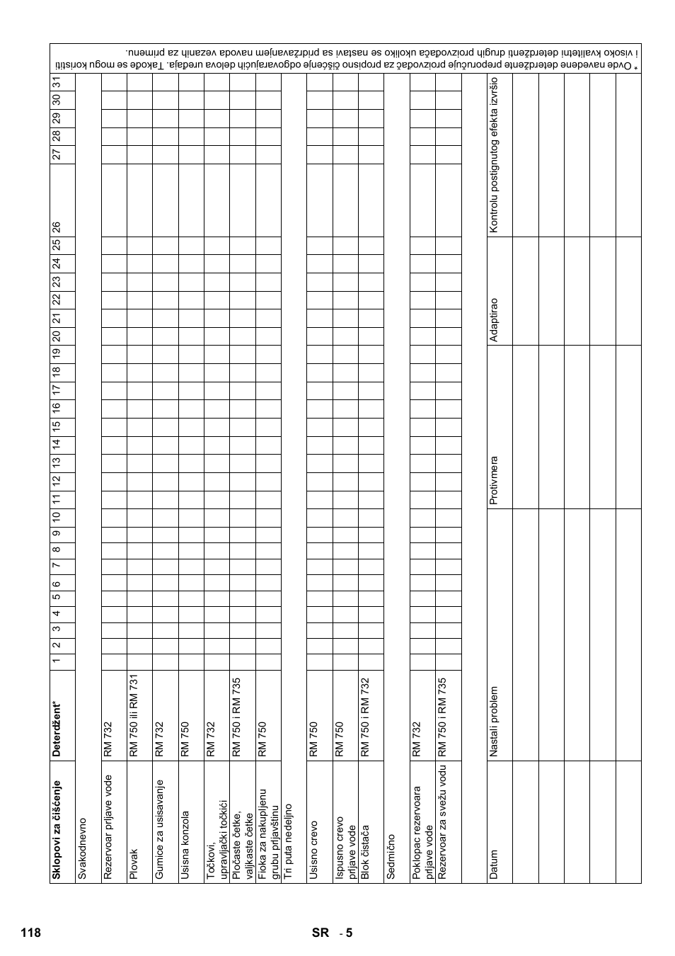 Karcher B 60 W Bp Pack Dose User Manual | Page 118 / 148