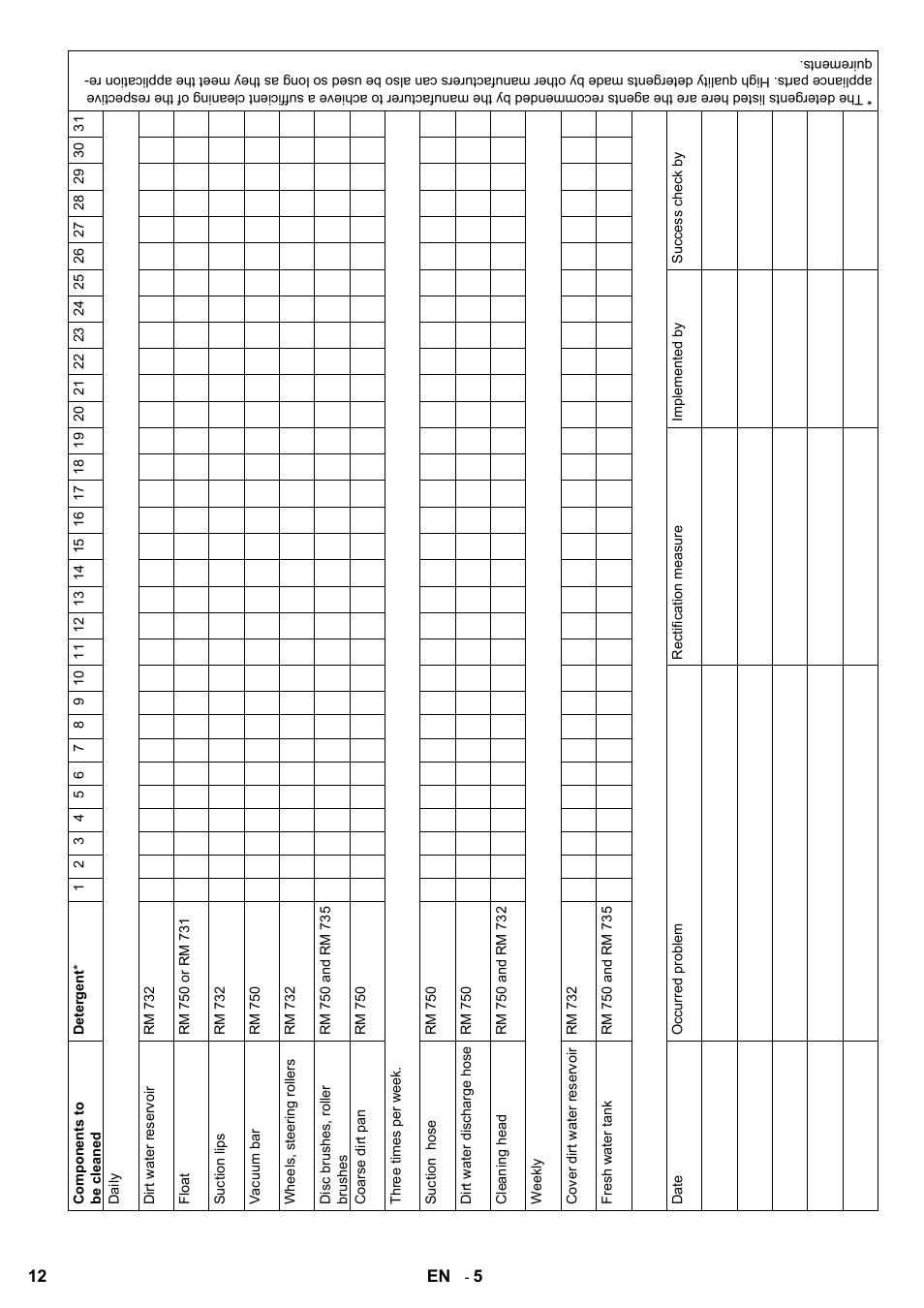 Karcher B 60 W Bp Pack Dose User Manual | Page 12 / 148