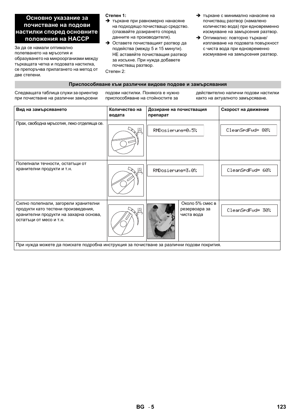 Karcher B 60 W Bp Pack Dose User Manual | Page 123 / 148