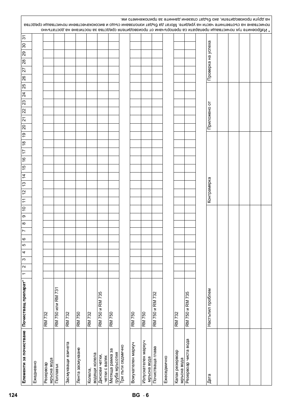 Karcher B 60 W Bp Pack Dose User Manual | Page 124 / 148