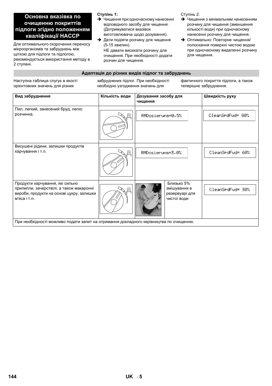 Karcher B 60 W Bp Pack Dose User Manual | Page 144 / 148