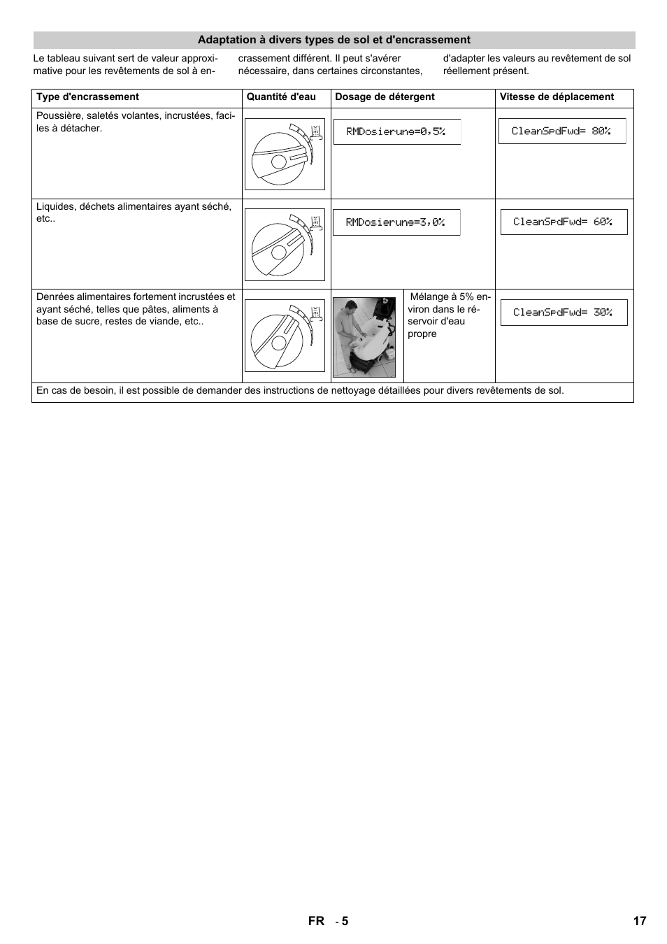 Karcher B 60 W Bp Pack Dose User Manual | Page 17 / 148