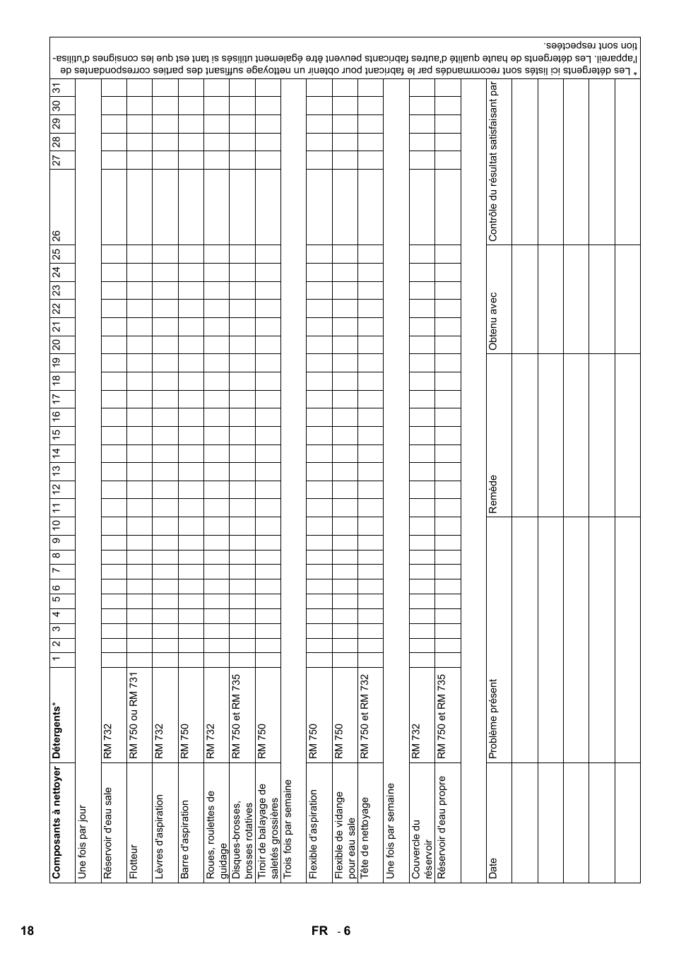 Karcher B 60 W Bp Pack Dose User Manual | Page 18 / 148