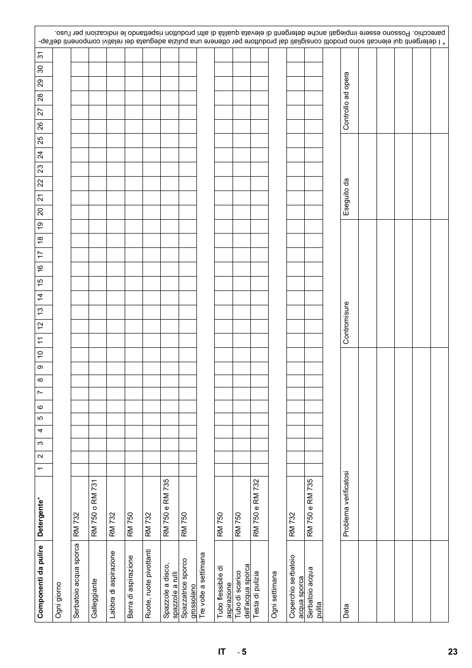 Karcher B 60 W Bp Pack Dose User Manual | Page 23 / 148