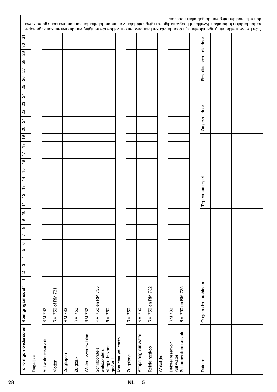 Karcher B 60 W Bp Pack Dose User Manual | Page 28 / 148