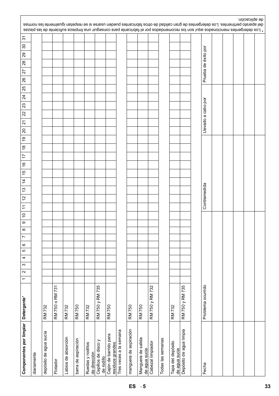 Karcher B 60 W Bp Pack Dose User Manual | Page 33 / 148