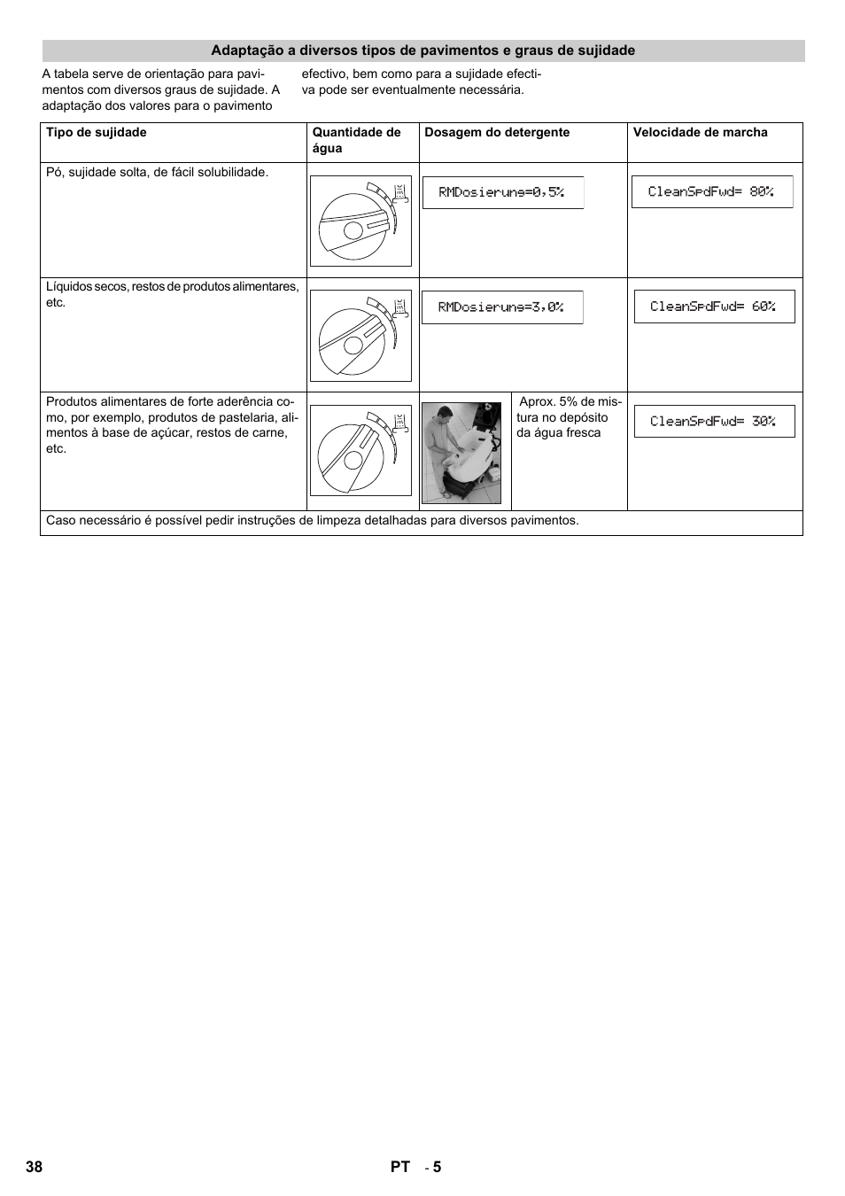 Karcher B 60 W Bp Pack Dose User Manual | Page 38 / 148