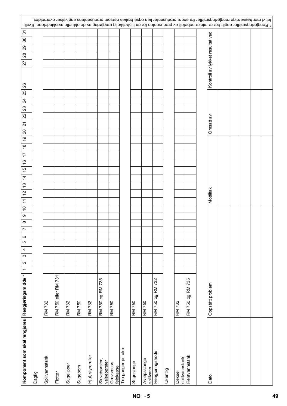 Karcher B 60 W Bp Pack Dose User Manual | Page 49 / 148