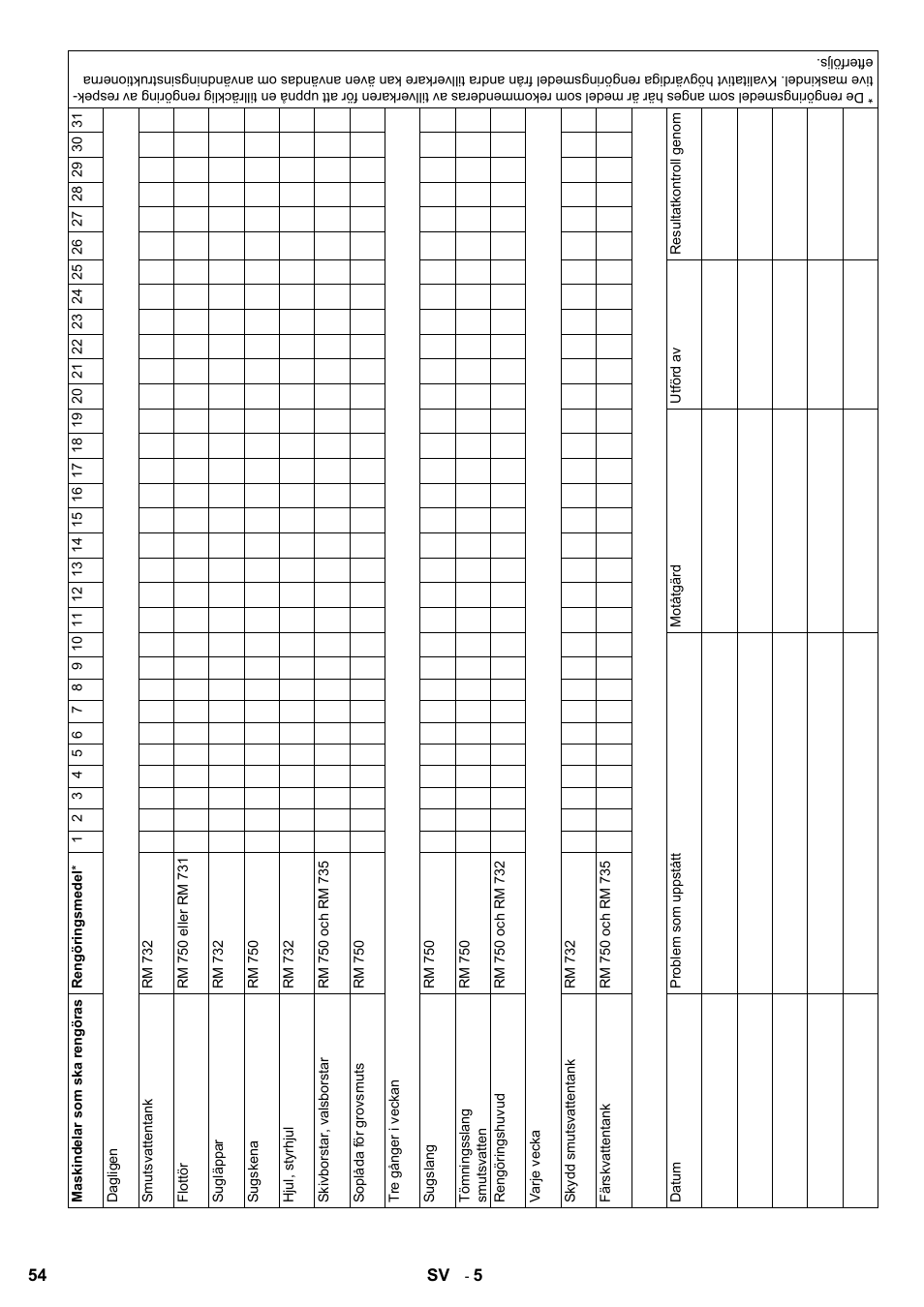 Karcher B 60 W Bp Pack Dose User Manual | Page 54 / 148