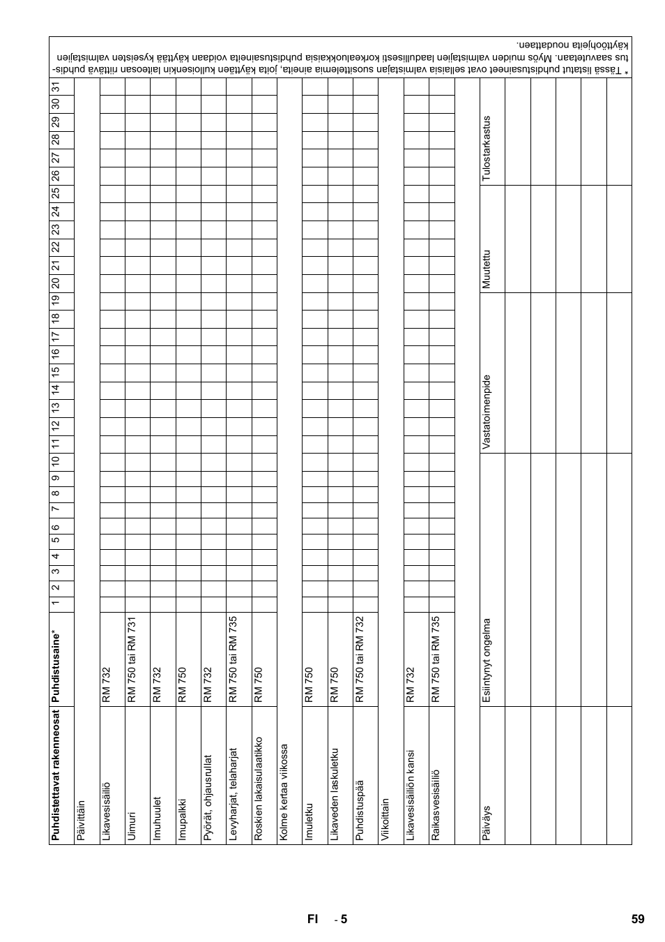 Karcher B 60 W Bp Pack Dose User Manual | Page 59 / 148