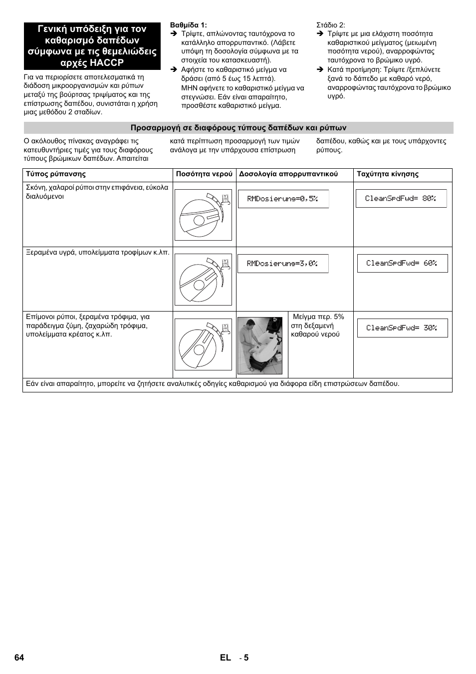 Karcher B 60 W Bp Pack Dose User Manual | Page 64 / 148