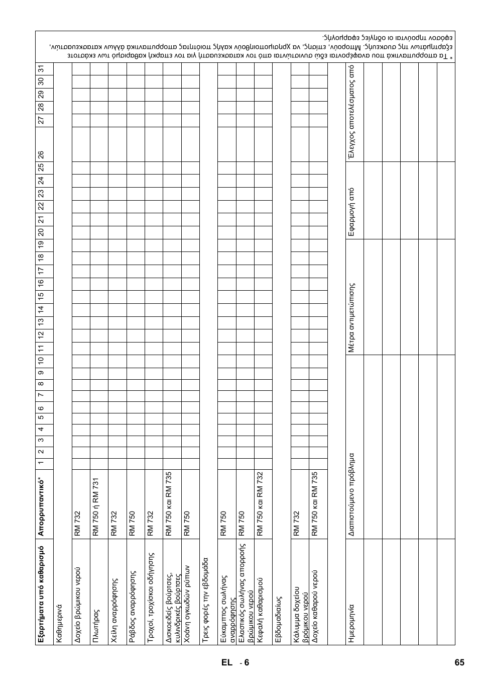 Karcher B 60 W Bp Pack Dose User Manual | Page 65 / 148