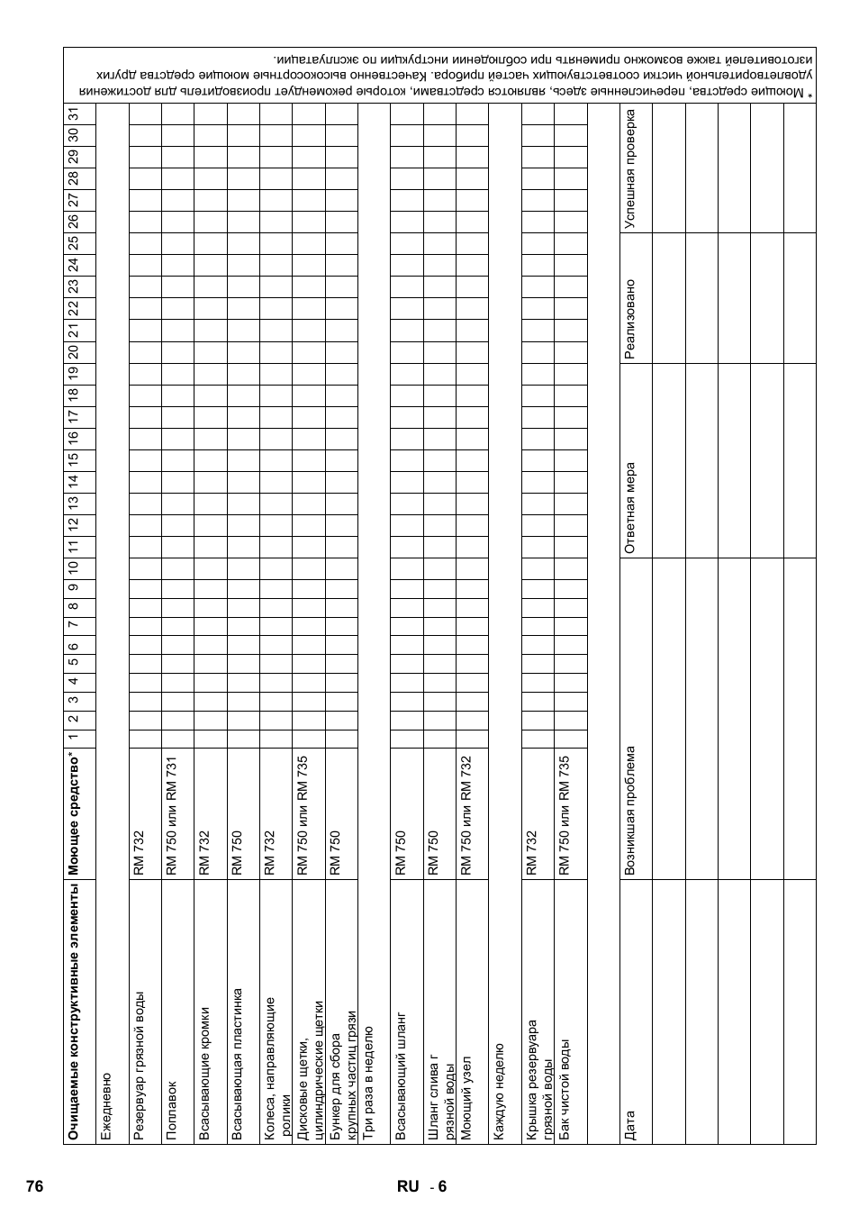 Karcher B 60 W Bp Pack Dose User Manual | Page 76 / 148