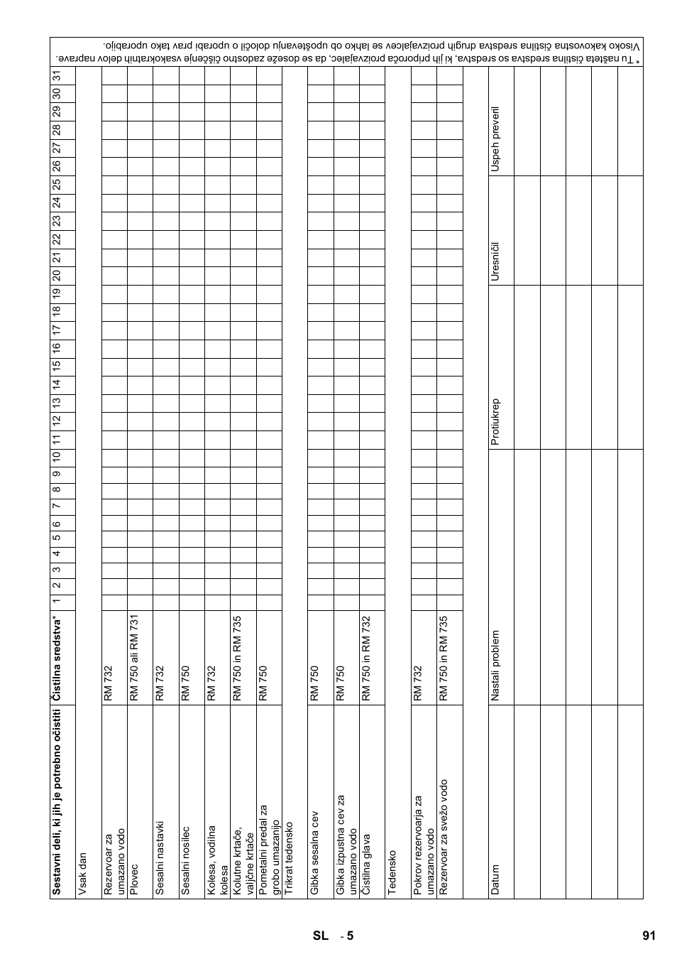 Karcher B 60 W Bp Pack Dose User Manual | Page 91 / 148