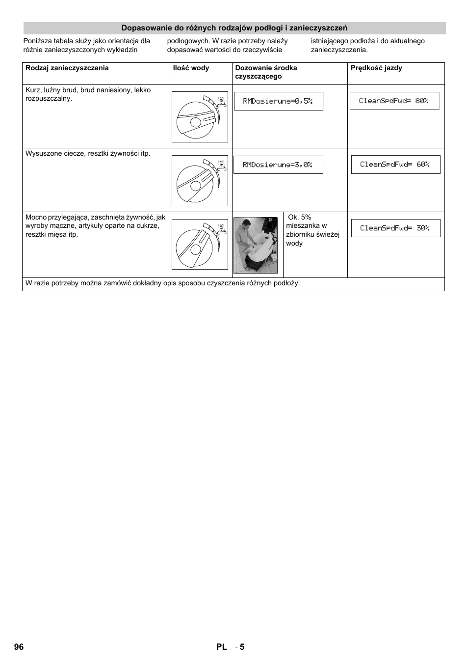 Karcher B 60 W Bp Pack Dose User Manual | Page 96 / 148