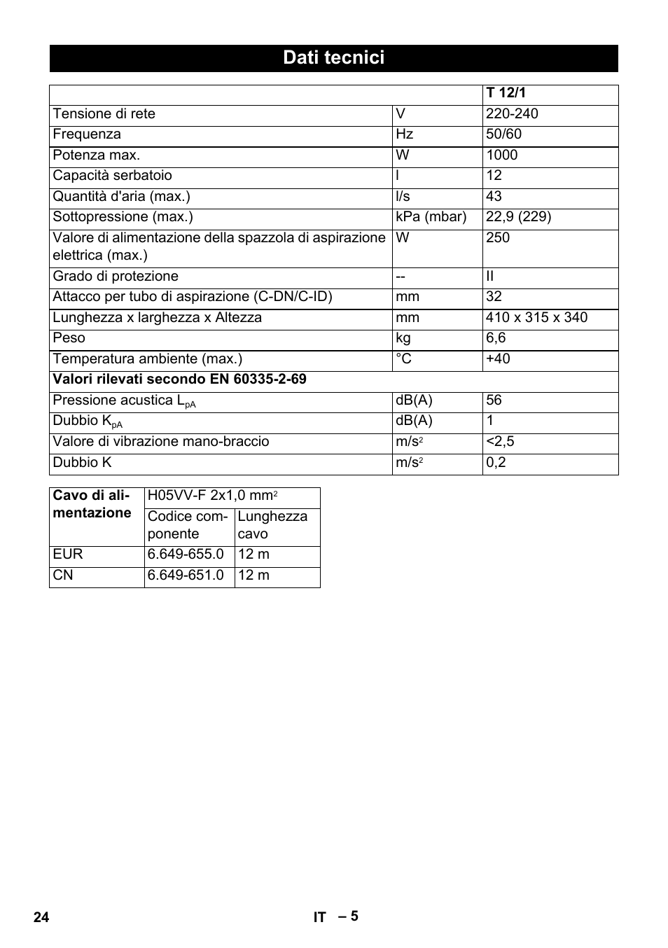 Dati tecnici | Karcher T 12-1 eco!efficiency User Manual | Page 24 / 152