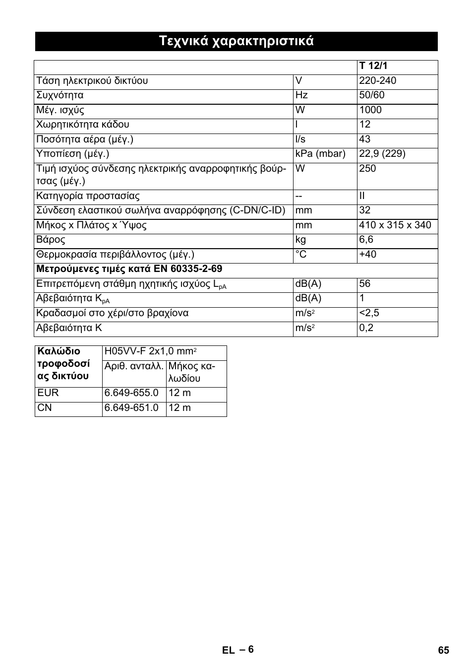 Τεχνικά χαρακτηριστικά | Karcher T 12-1 eco!efficiency User Manual | Page 65 / 152