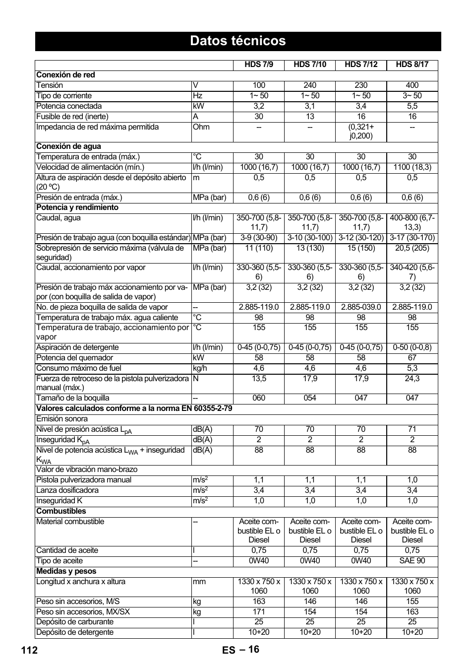 Datos técnicos, 112 es | Karcher HDS 9-18-4M User Manual | Page 112 / 500