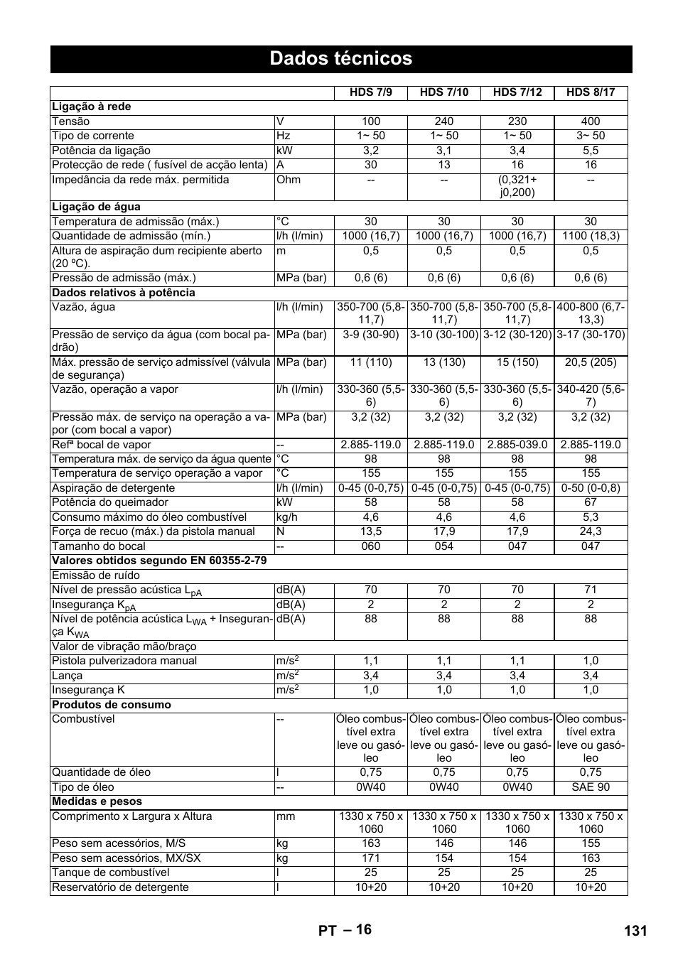 Dados técnicos, 131 pt | Karcher HDS 9-18-4M User Manual | Page 131 / 500