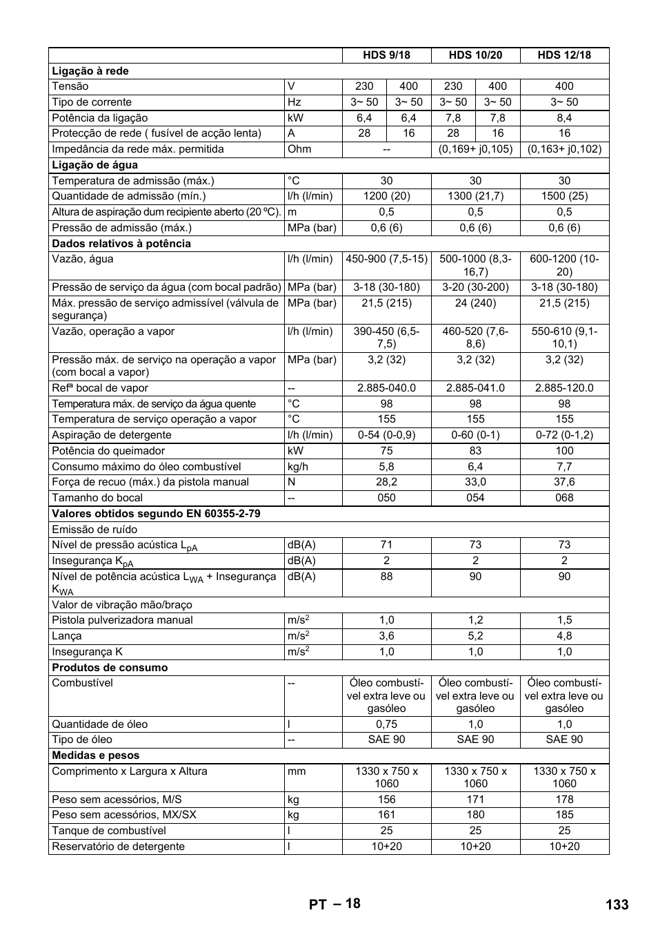 133 pt | Karcher HDS 9-18-4M User Manual | Page 133 / 500