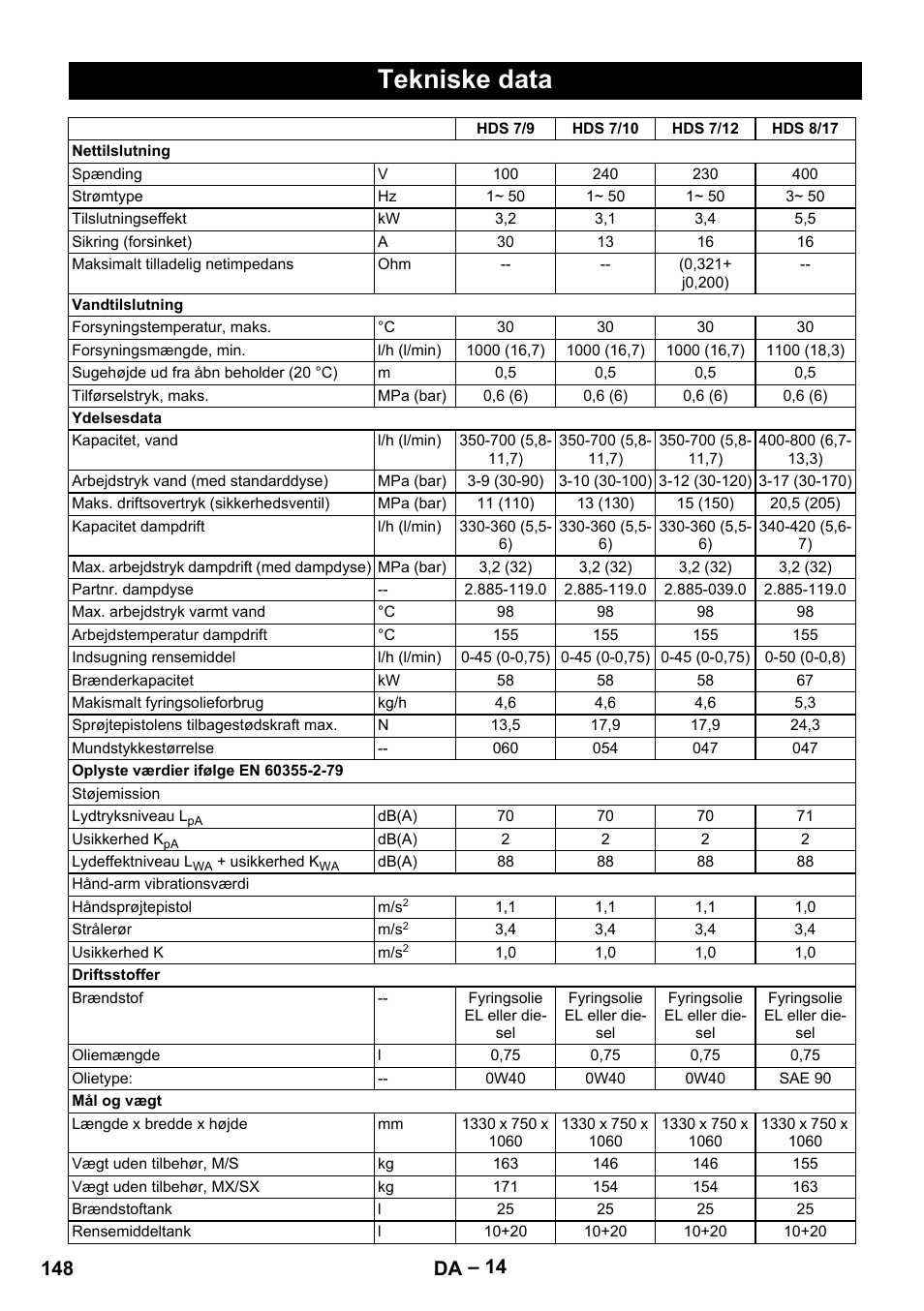 Tekniske data, 148 da | Karcher HDS 9-18-4M User Manual | Page 148 / 500