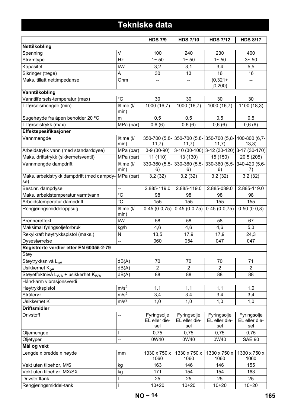 Tekniske data, 165 no | Karcher HDS 9-18-4M User Manual | Page 165 / 500